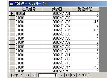 MS-Access2002チョ～入門部屋＞MS-Accessを使いこなすために・・