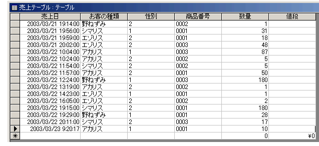 MS-Access2002 なりきりデータベース設計 MS-Access2002 なりきりデータベース設計