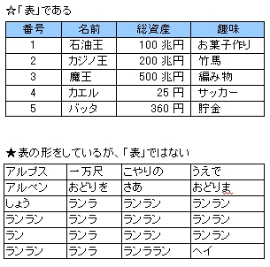 データベースの世界で「表」というと？？？